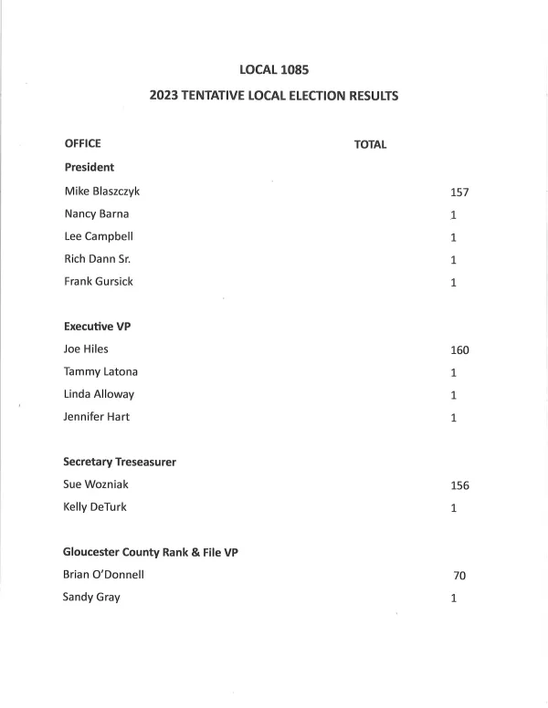 2023 Election Results page 1