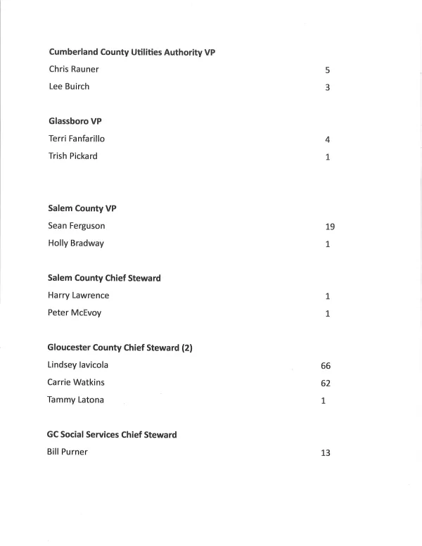 2023 Election Results Page 2